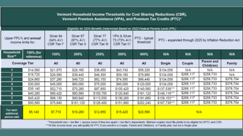 Picture of 2024 Eligibility income threshold for QHP subsidy